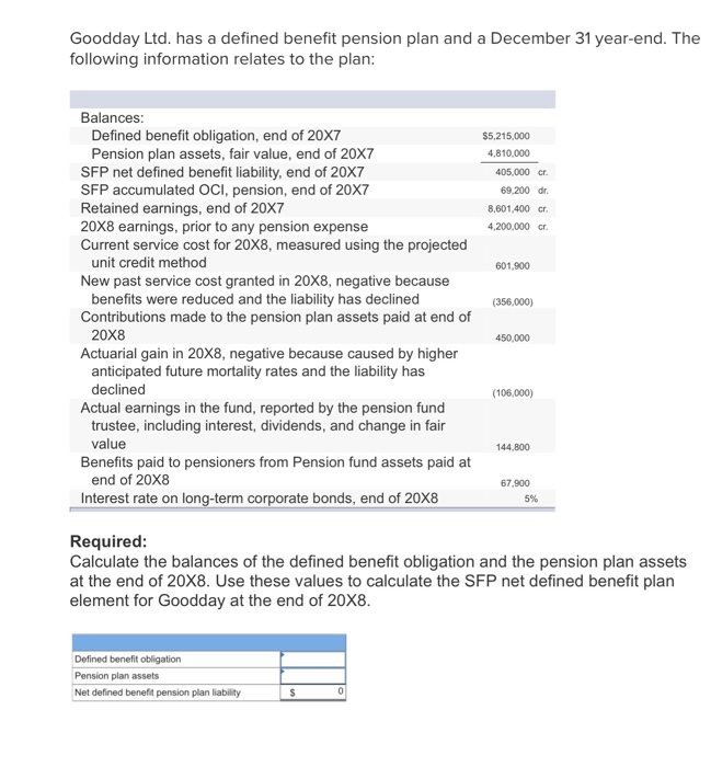 Goodday Ltd. has a defined benefit pension plan and a