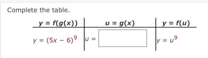 Complete the table. \begin{tabular}{l|l|l} \( \boldsymbol{y}=\boldsymbol{f}(\boldsymbol{g}(\boldsymbol{x})) \) & \multicolumn