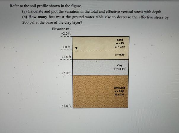 Solved Refer to the soil profile shown in the figure. (a) | Chegg.com