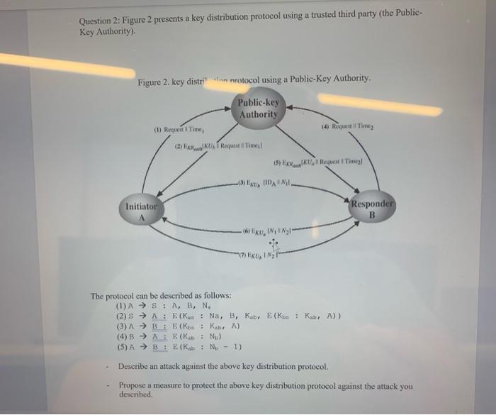 Solved Question 2: Figure 2 presents a key distribution | Chegg.com
