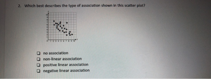 Solved 2. Which best describes the type of association shown | Chegg.com