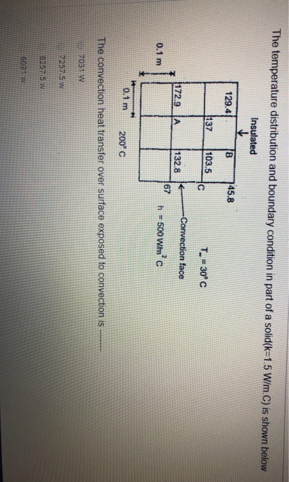 Solved The temperature distribution and boundary condition | Chegg.com