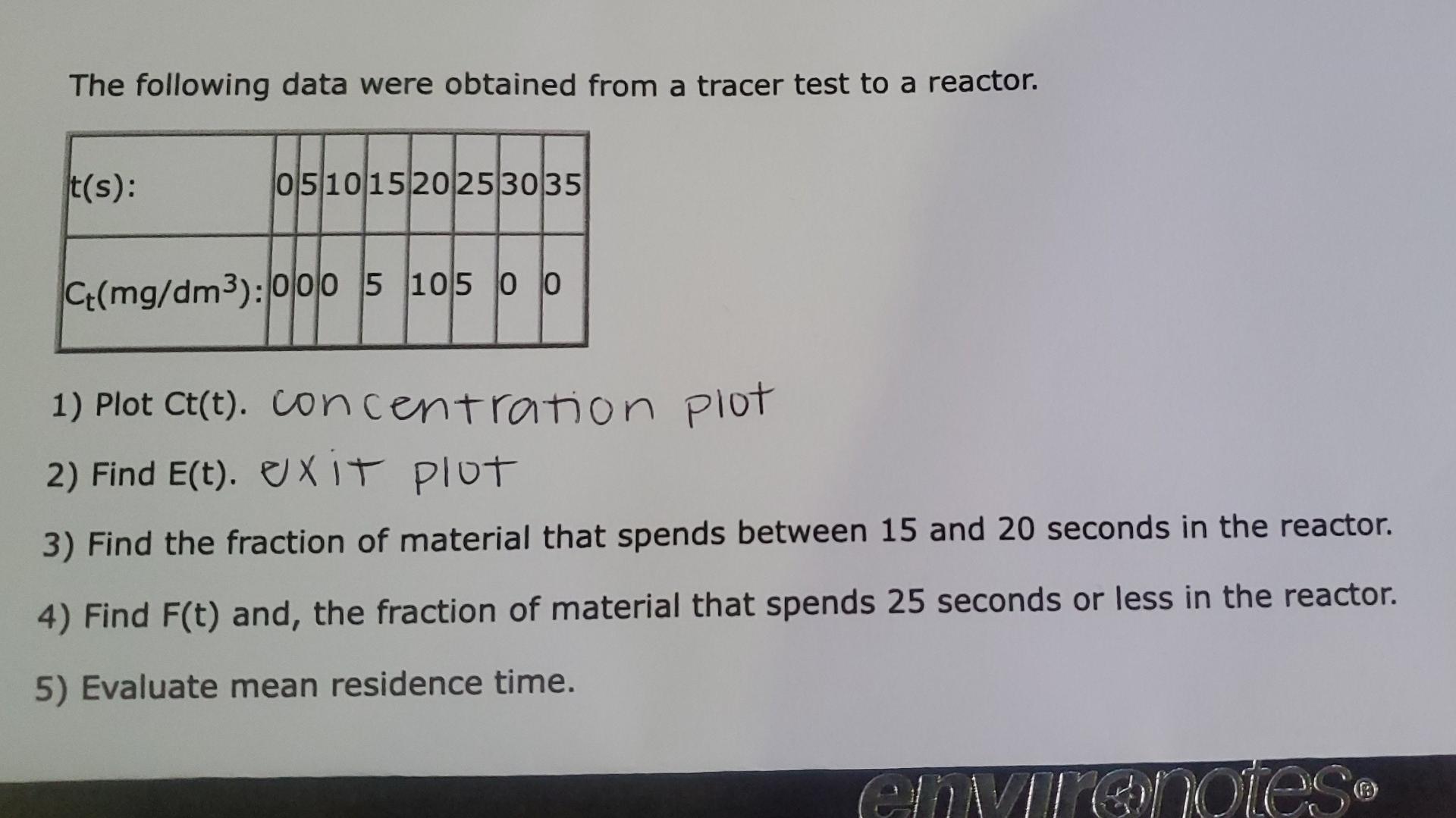 Solved The following data were obtained from a tracer test | Chegg.com