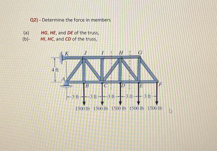 Solved Q2) - Determine The Force In Members (a) HG, HE, And | Chegg.com