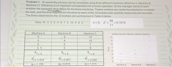 Solved Problem 1. An assembly process can be completed using | Chegg.com