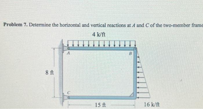 Solved Problem 7. Determine The Horizontal And Vertical | Chegg.com