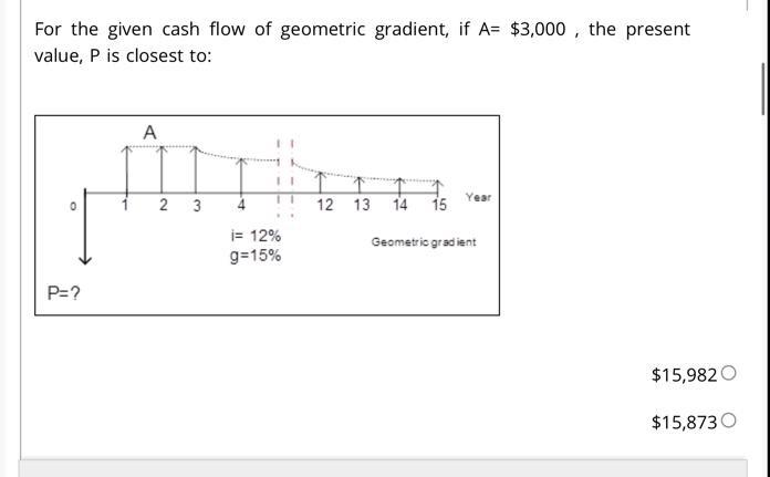 Solved السؤال 10 For The Given Cash Flow, If B= $1,000, The | Chegg.com