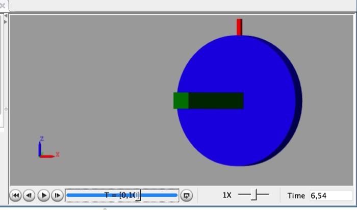 Solved Method This lab will use a MATLAB Simscape simulation | Chegg.com