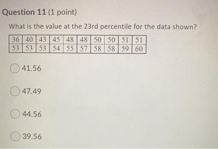Solved Question 8 (1 point) The data below has been grouped | Chegg.com
