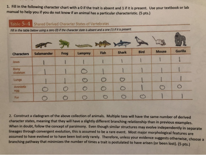 Solved 1. Fill in the following character chart with a 0 if | Chegg.com