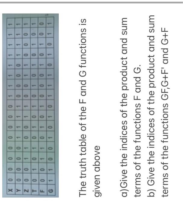 Solved The truth table of the F and G functions is given | Chegg.com