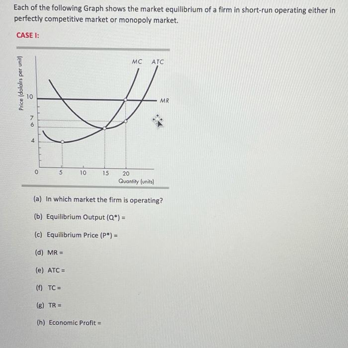 Solved Each of the following Graph shows the market | Chegg.com