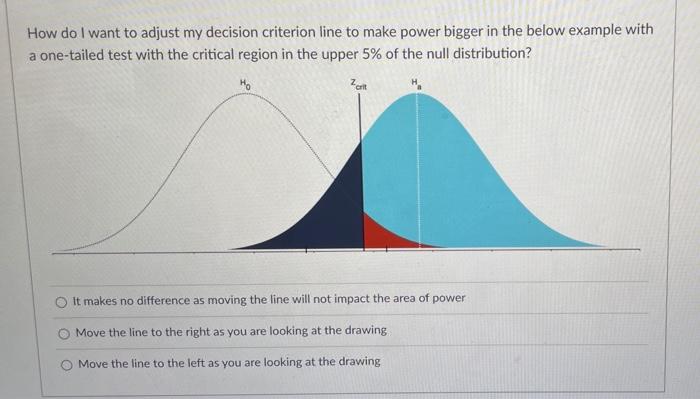 Solved How do I want to adjust my decision criterion line to | Chegg.com