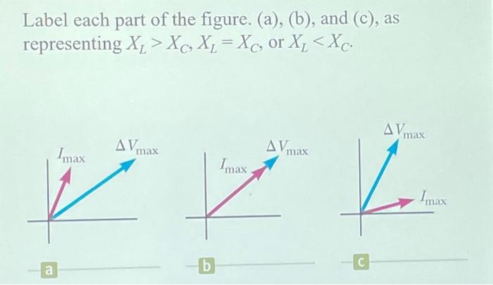 Solved Label Each Part Of The Figure. (a), (b), And (c), As | Chegg.com