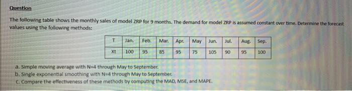 Solved Question The following table shows the monthly sales | Chegg.com