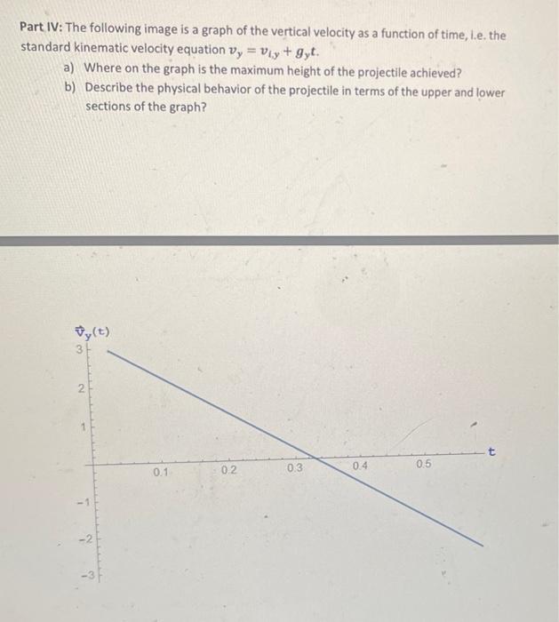 Solved Part IV: The following image is a graph of the | Chegg.com