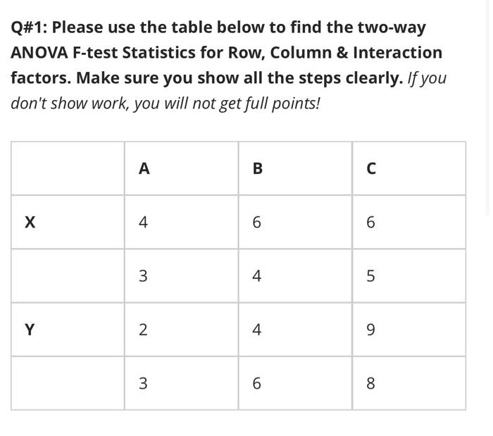 Solved Q\#1: Please Use The Table Below To Find The Two-way | Chegg.com