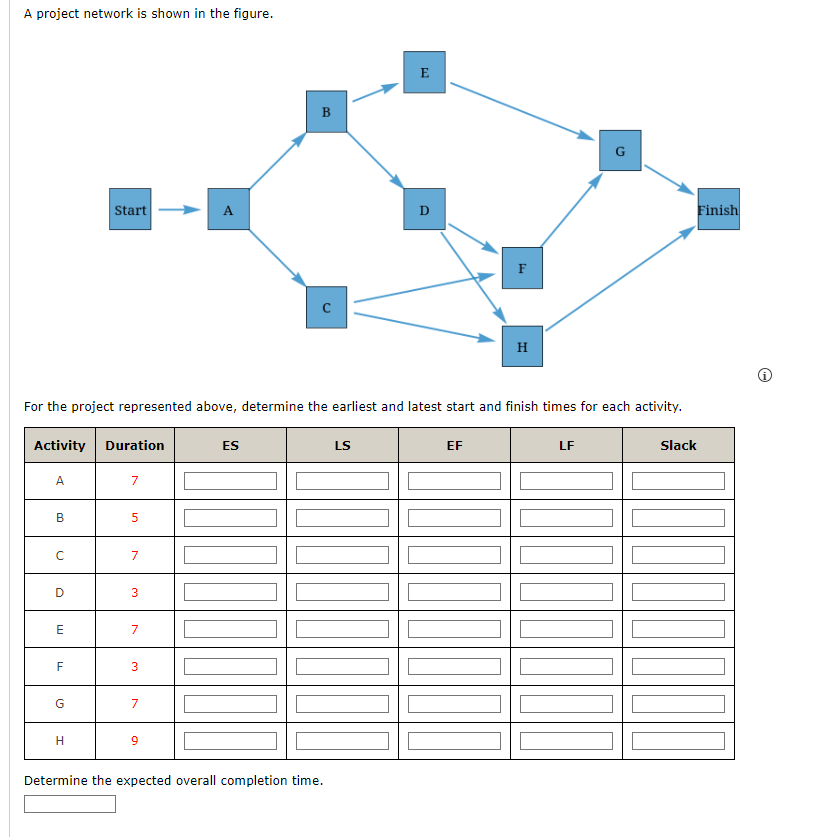 Solved A Project Network Is Shown In The Figure.For The | Chegg.com