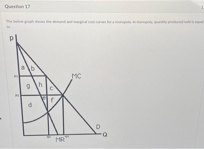 Solved Question 17 The below graph shows the demand and | Chegg.com