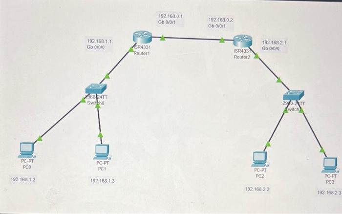 Solved Implement the network as shown in the attached image | Chegg.com