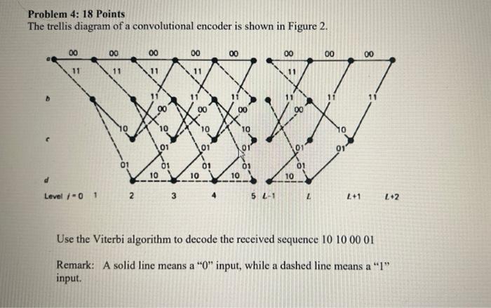 Solved Problem 4: 18 Points The trellis diagram of a | Chegg.com
