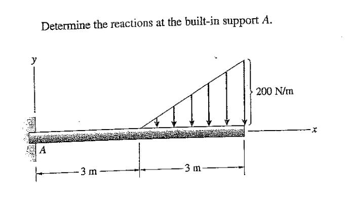 Solved Determine the reactions at the built-in support A. | Chegg.com