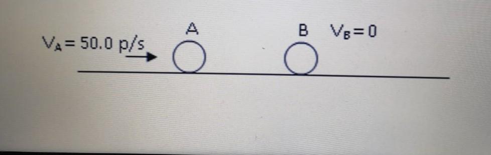 Solved A direct collision is shown in the figure. The balls | Chegg.com