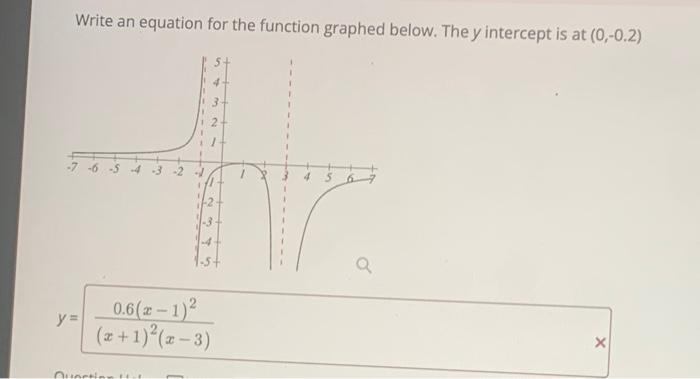 Solved Write an equation for the function graphed below. The | Chegg.com