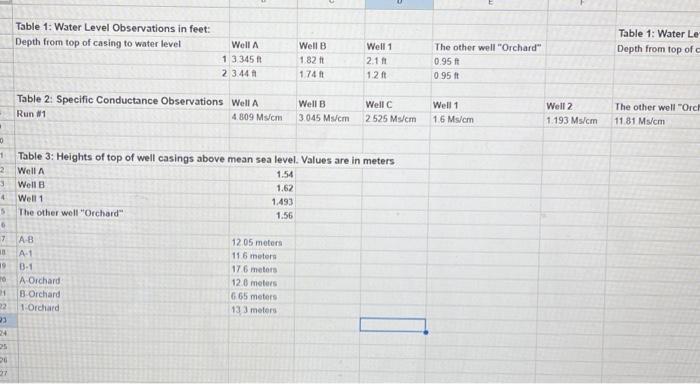 1.54 cm in outlet feet