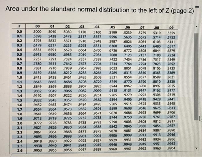 Solved Find the indicated area under the standard normal | Chegg.com