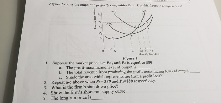 Solved Figure / shows the graph of a perfectly competitive | Chegg.com
