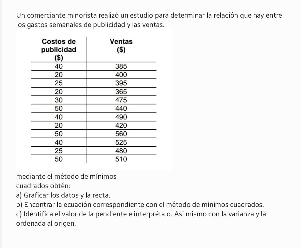 Un comerciante minorista realizó un estudio para determinar la relación que hay entre los gastos semanales de publicidad y la