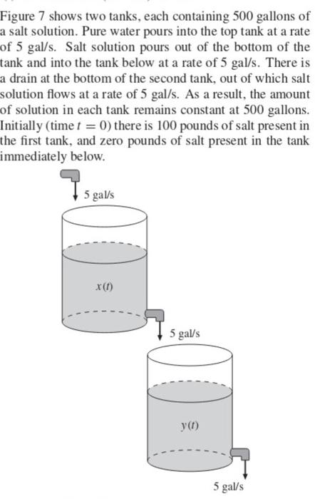 Solved 2) Problem 58 parts a and b on page 391 of the | Chegg.com