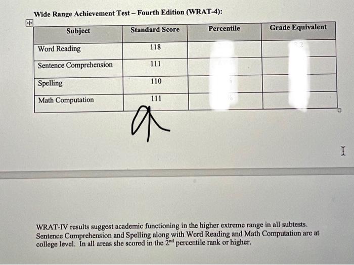 wide-range-achievement-test-fourth-edition-chegg