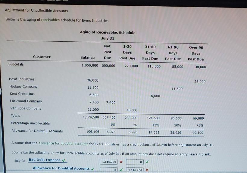 solved-adjustment-for-uncollectible-accounts-below-is-the-chegg