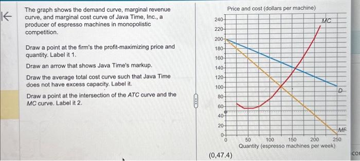 The graph shows the demand curve, marginal revenue curve, and marginal cost curve of Java Time, Inc., a producer of espresso