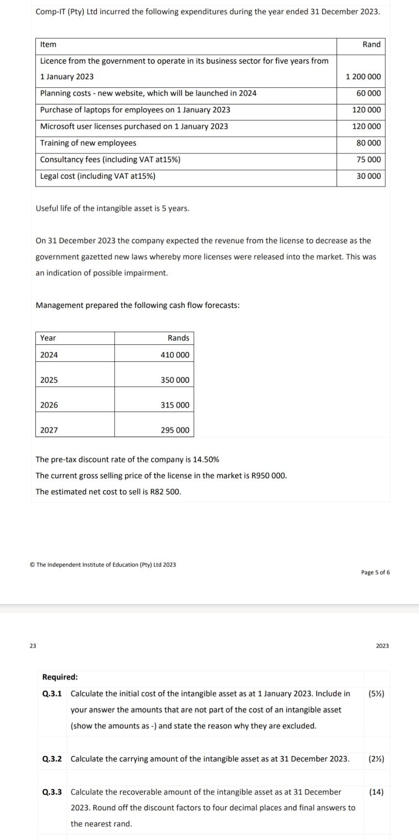 CompIT (Pty) Ltd incurred the following expenditures