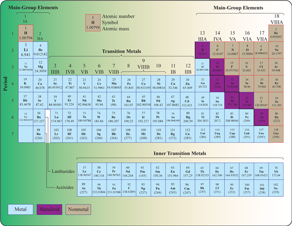 Solved Chapter 2 Problem 60P Solution General Chemistry 10th