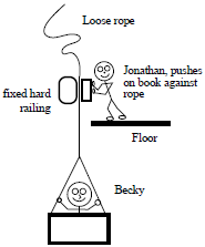 Box Stack Rope Activity Solved Jonathan is using a rope to lift a box with Becky in | Chegg.com