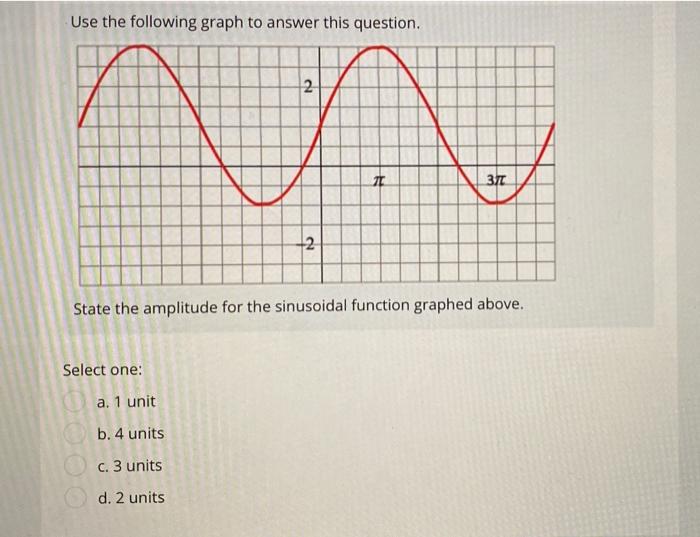 Solved Use the following graph to answer this question. 2 ЗІ | Chegg.com