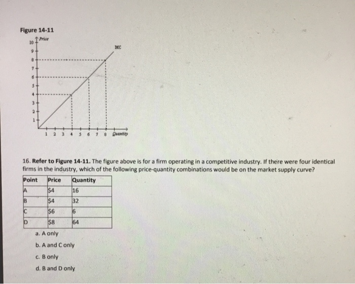 Solved please explain why the answer is a. if you are not | Chegg.com