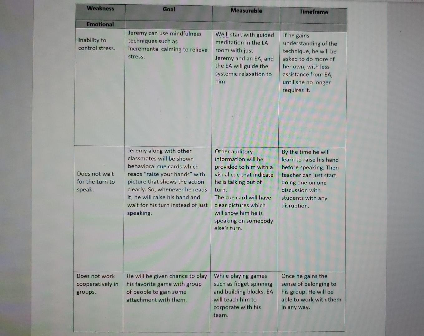 solved-make-smart-goals-for-adhd-kids-fill-the-table-below-chegg