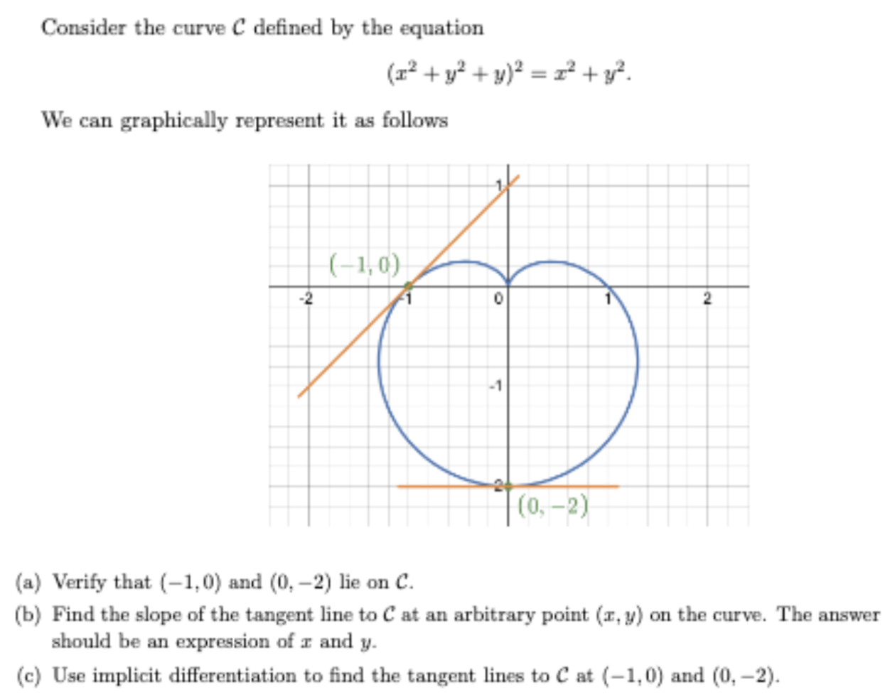Solved Consider the curve C ﻿defined by ﻿the | Chegg.com
