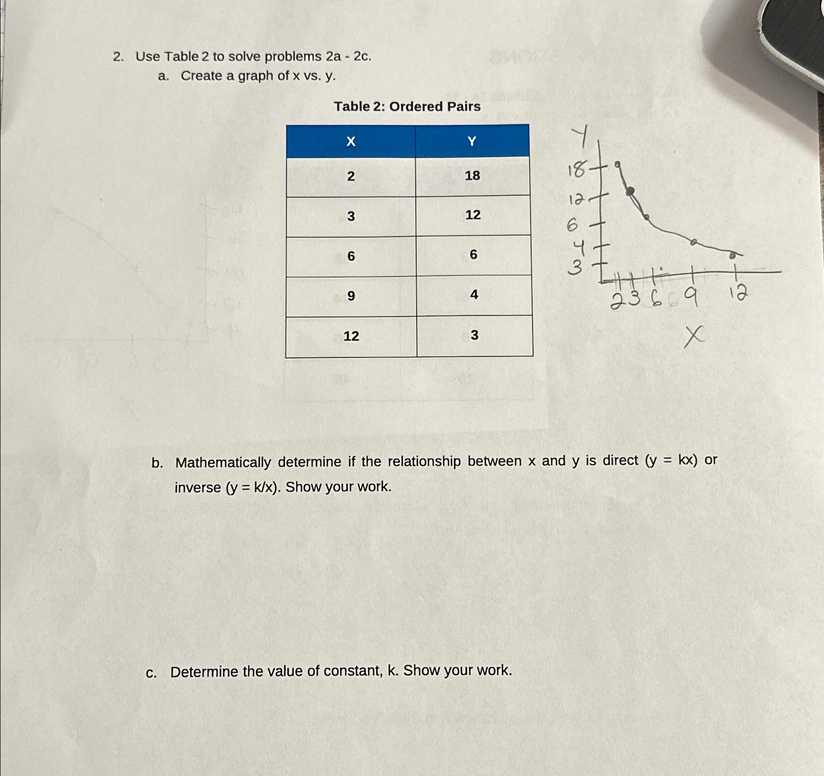 Solved Use Table 2 ﻿to solve problems 2a-2c.a. ﻿Create a | Chegg.com