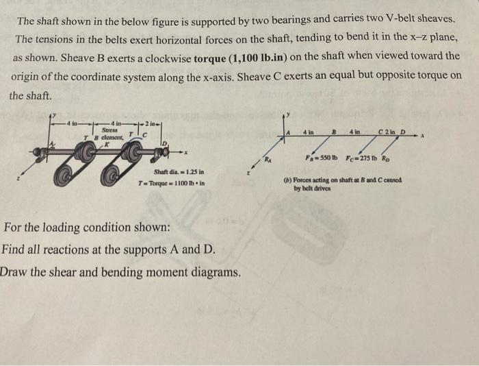 Solved The shaft shown in the below figure is supported by | Chegg.com