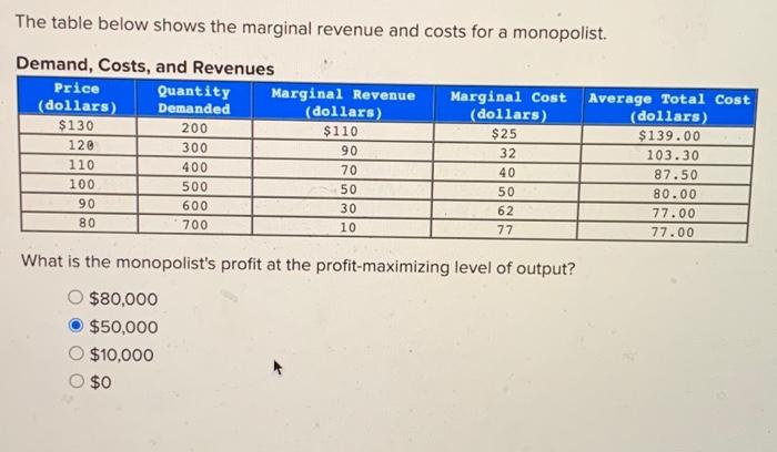 Solved The Table Below Shows The Marginal Revenue And Costs | Chegg.com