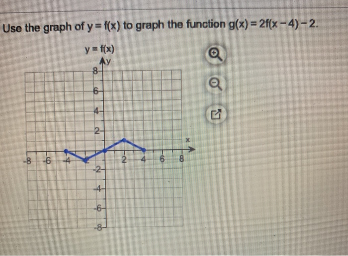 Use The Graph Of Y F X To Graph The Function G X Chegg Com