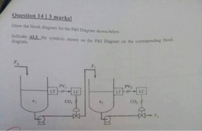 Solved Question 14 1 3 marks! Draw the block diagram for the | Chegg.com