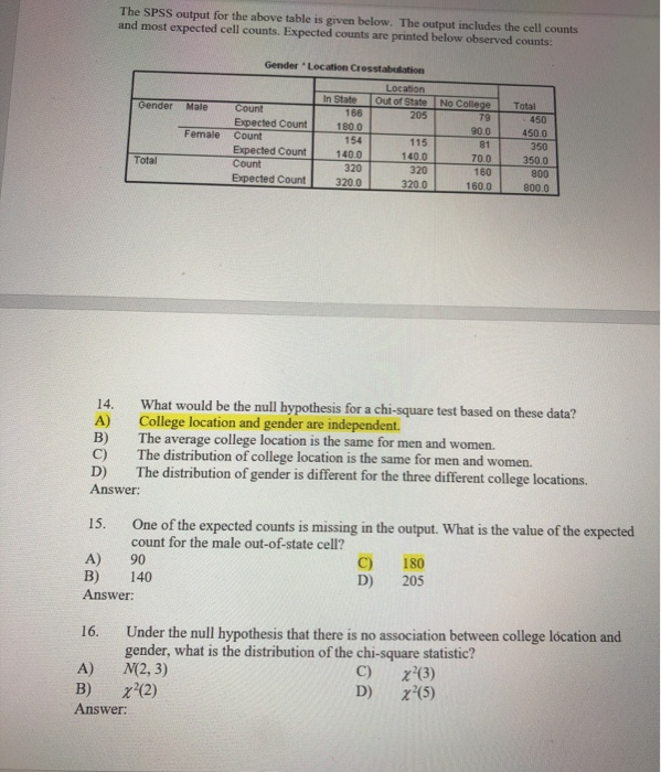 Solved The SPSS output for the above table is given below. | Chegg.com