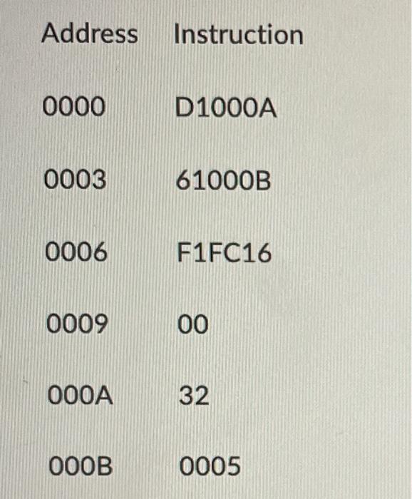 Solved What is the output of the following PEP/9 machine